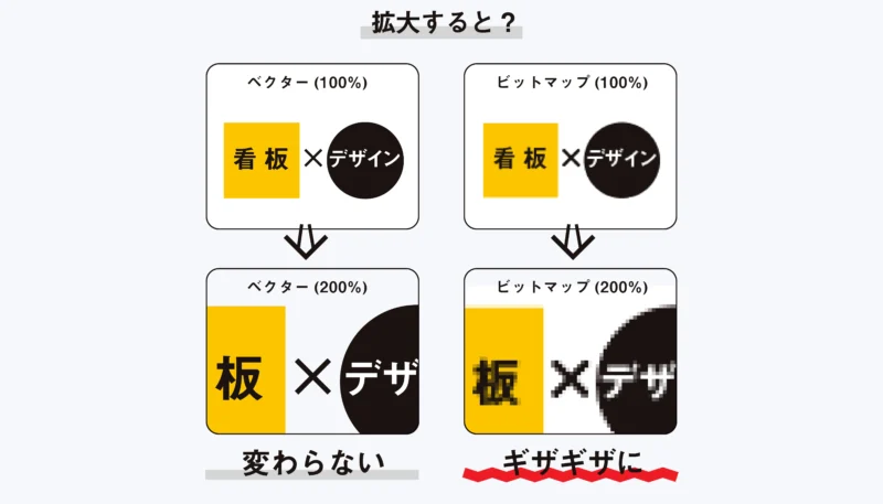 ベクターとビットマップの違い